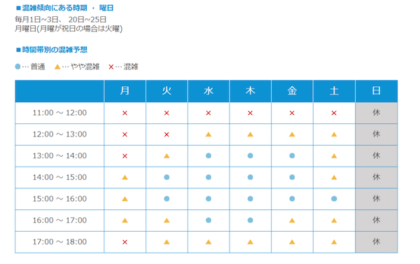 パターン①電話で解約する方法