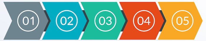 WiMAXを解約手続きする流れ