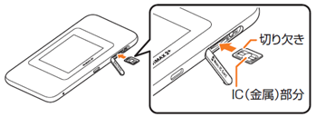 SIMカードを端末に設定