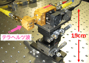 今回開発されたテラヘルツ周波数カウンタ